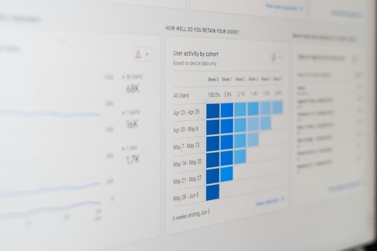 Unleashing the Power of SEM: Elevate Your Online Presence
